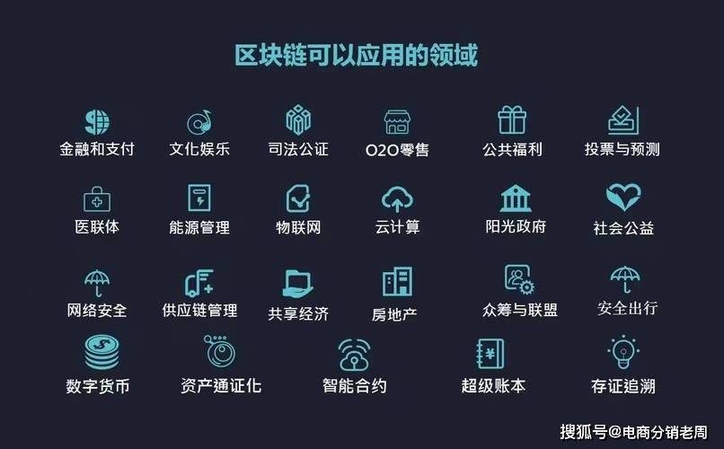 区块链赋能互联网，电商创新引领未来商业模式