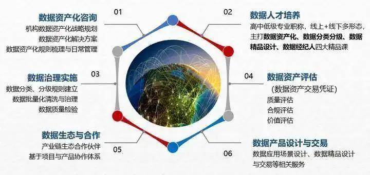 什么是数据资产化？技术创新与数据资产化：区块链和人工智能的融合