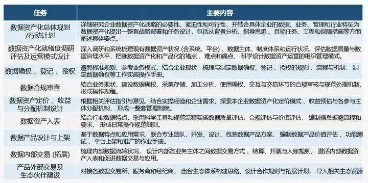 什么是数据资产化？技术创新与数据资产化：区块链和人工智能的融合