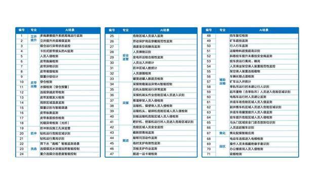 2612万！云鼎科技人工智能领域再揽大单