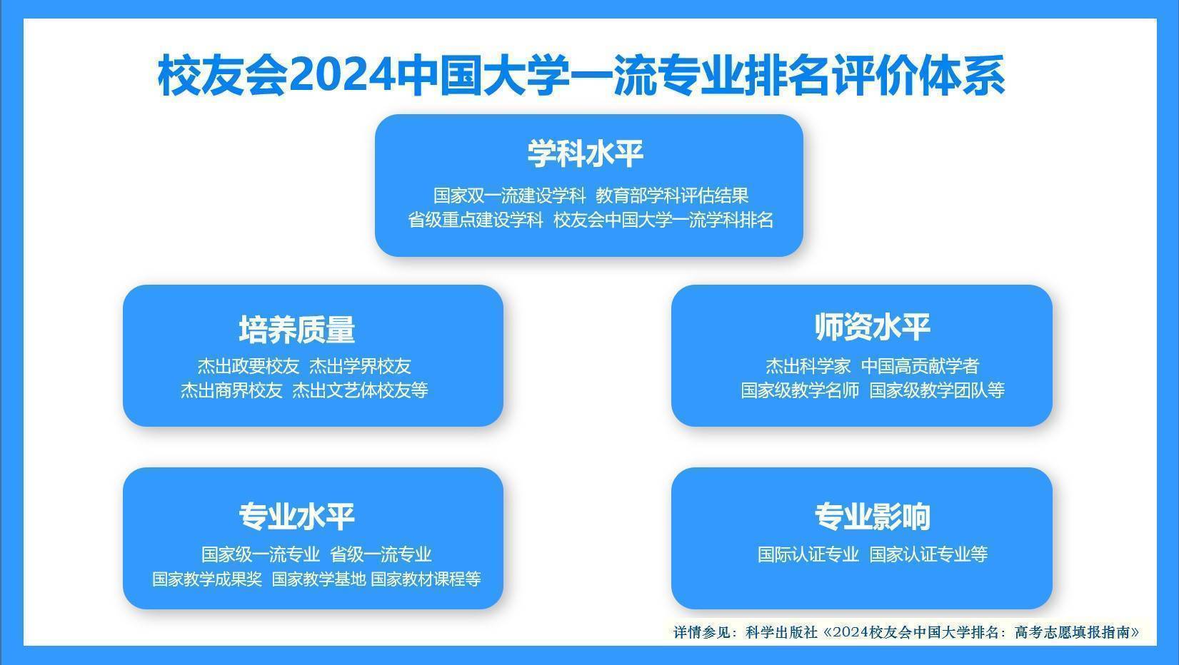 校友会2024中国大学区块链工程专业排名，成都信息工程大学、湖南信息学院第一