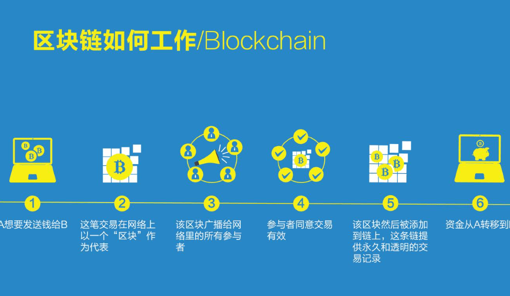 区块链开发案例