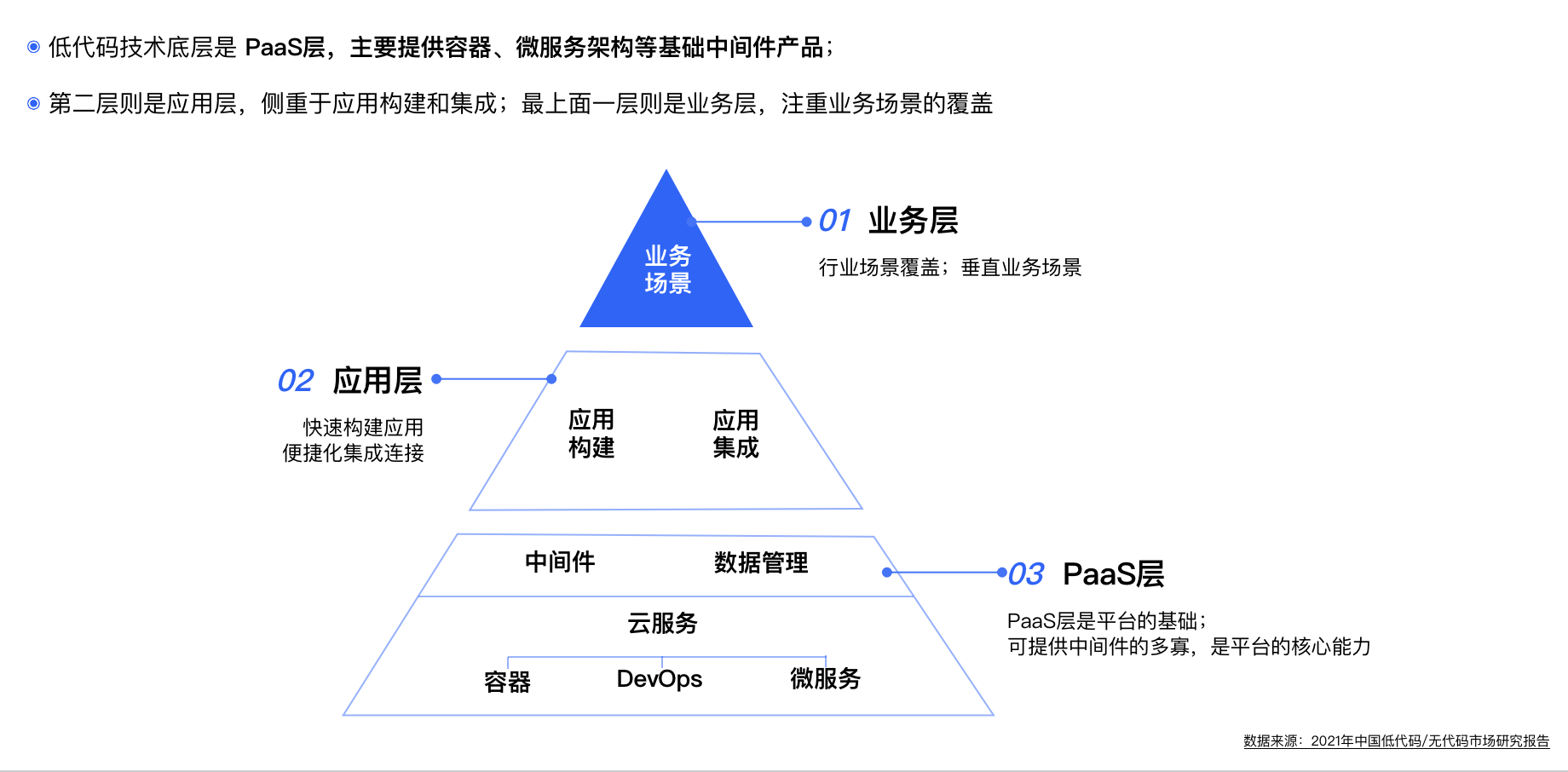 2024国内外低代码开发平台排名,二十大主流低代码开发平台