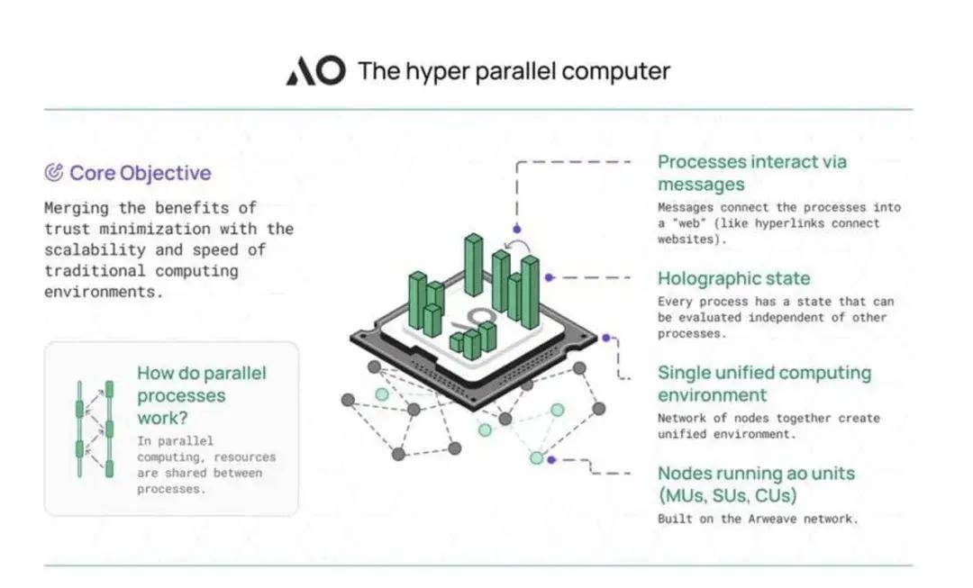 AI 与区块链的融合: 颠覆算力资源分配格局的新趋势｜CryptoSnap