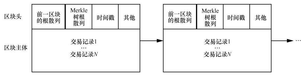 2024最全区块链技术入门与进阶指南