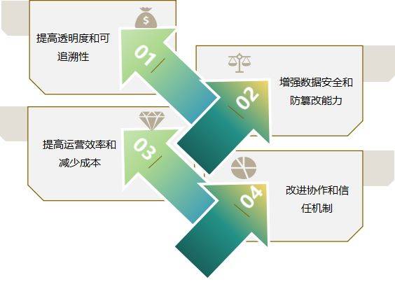 区块链技术如何改变供应链管理？