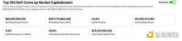 区块链Web3.0日报 | 币安监控团队发现DWF Labs涉嫌操纵6种代币