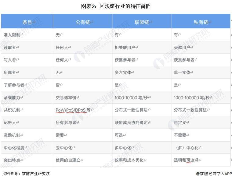 区块链产业招商清单：蚂蚁区块链、腾讯云、招商局集团等最新投资动向