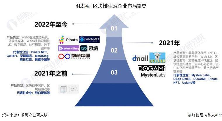 区块链产业招商清单：蚂蚁区块链、腾讯云、招商局集团等最新投资动向