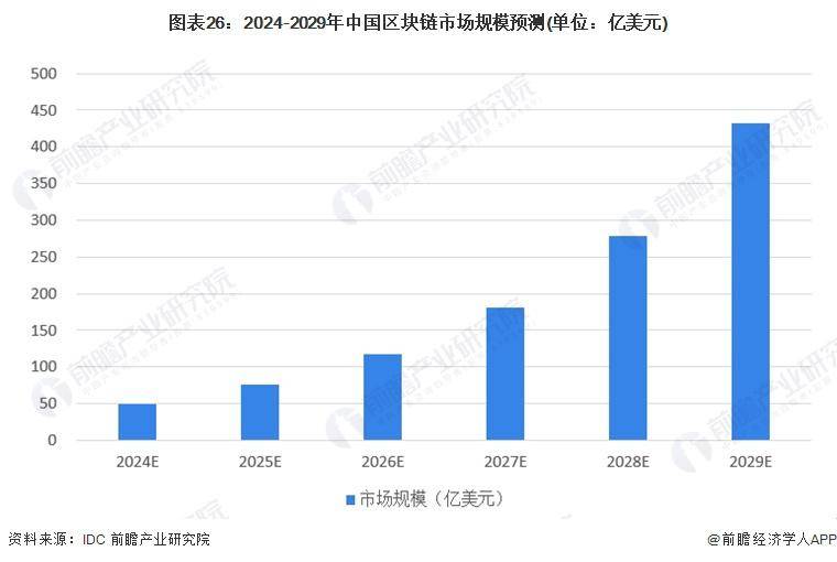 区块链产业招商清单：蚂蚁区块链、腾讯云、招商局集团等最新投资动向