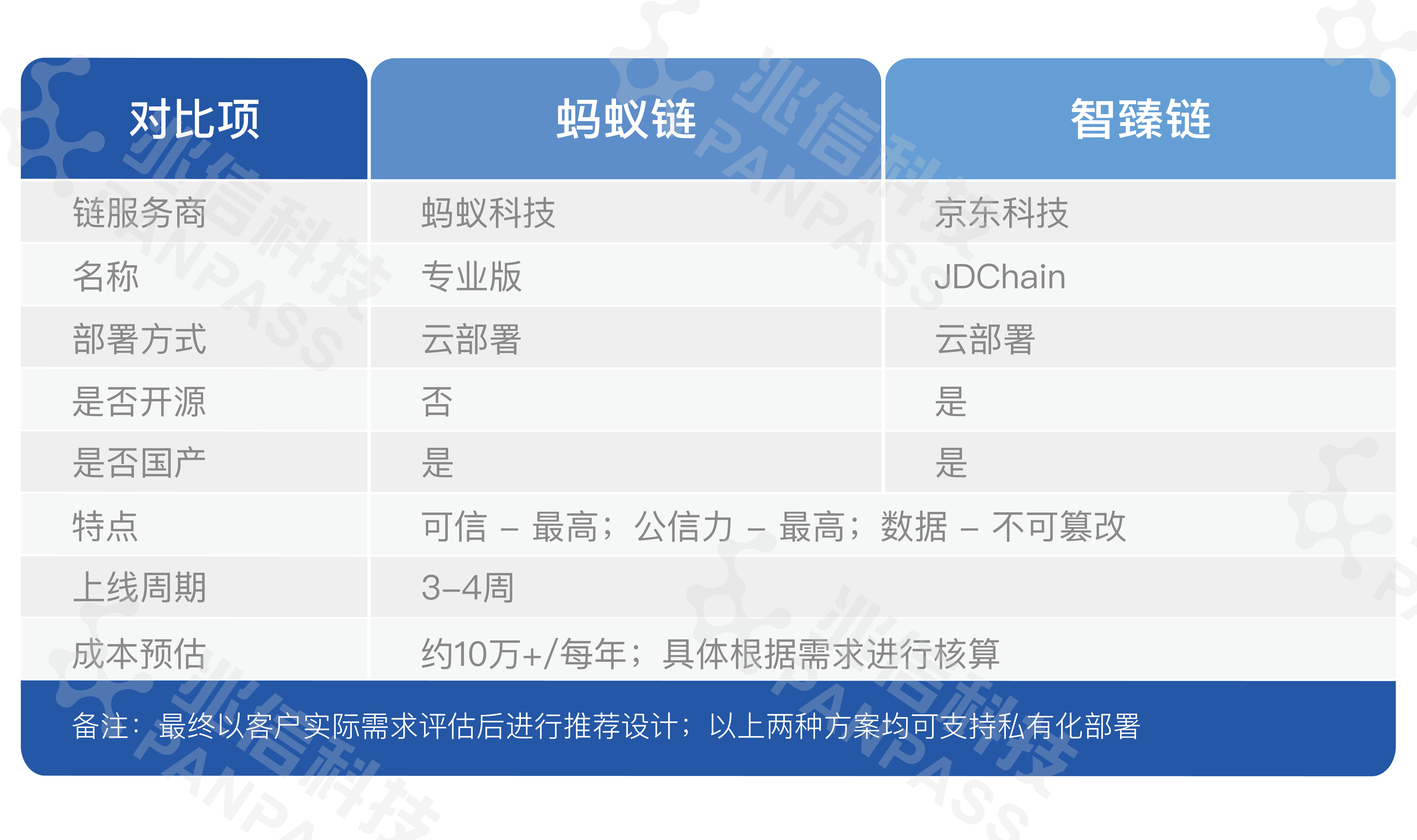 【新技术防伪】区块链保障数据真实性，增强信任与透明度