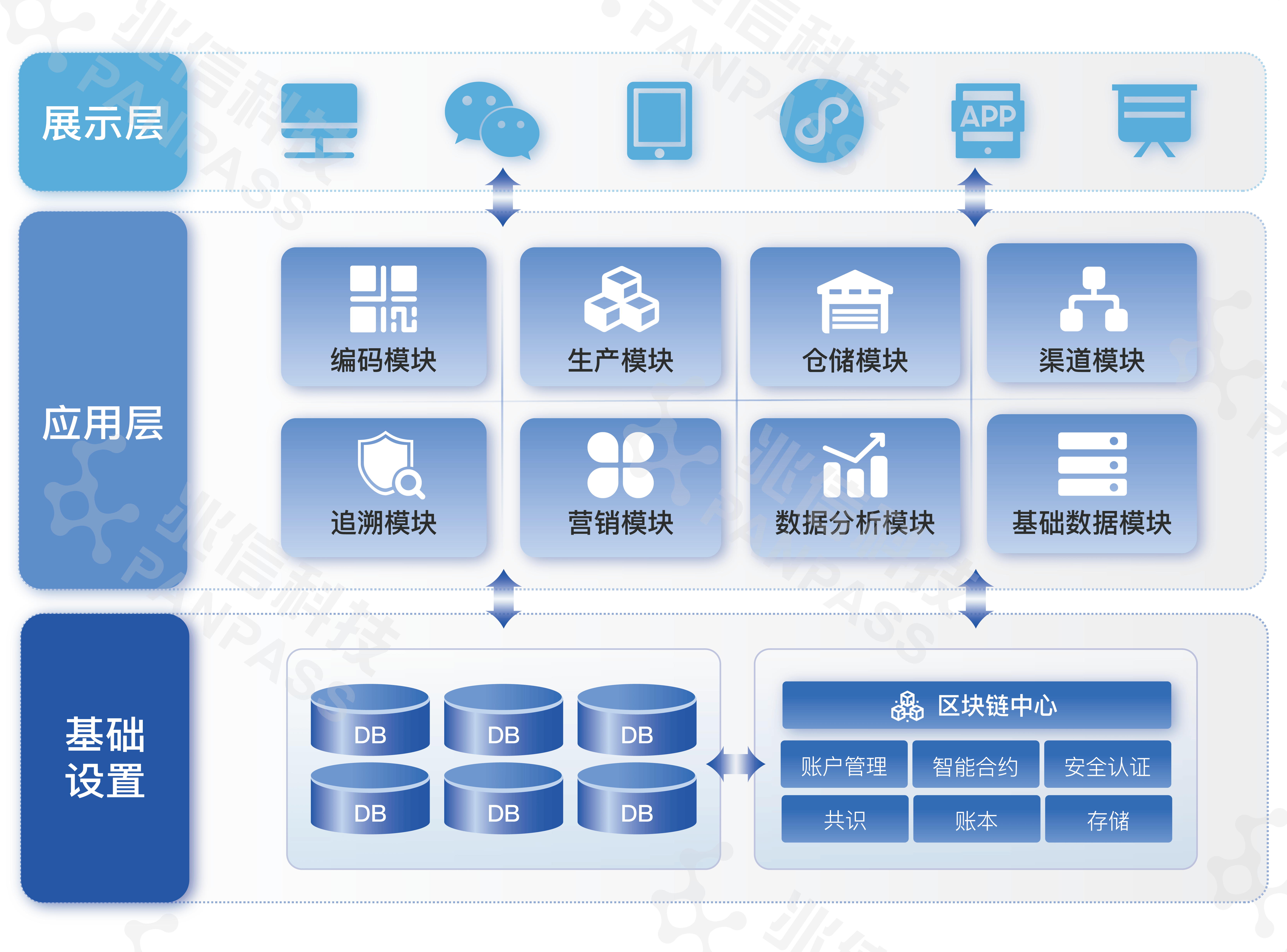 【新技术防伪】区块链保障数据真实性，增强信任与透明度