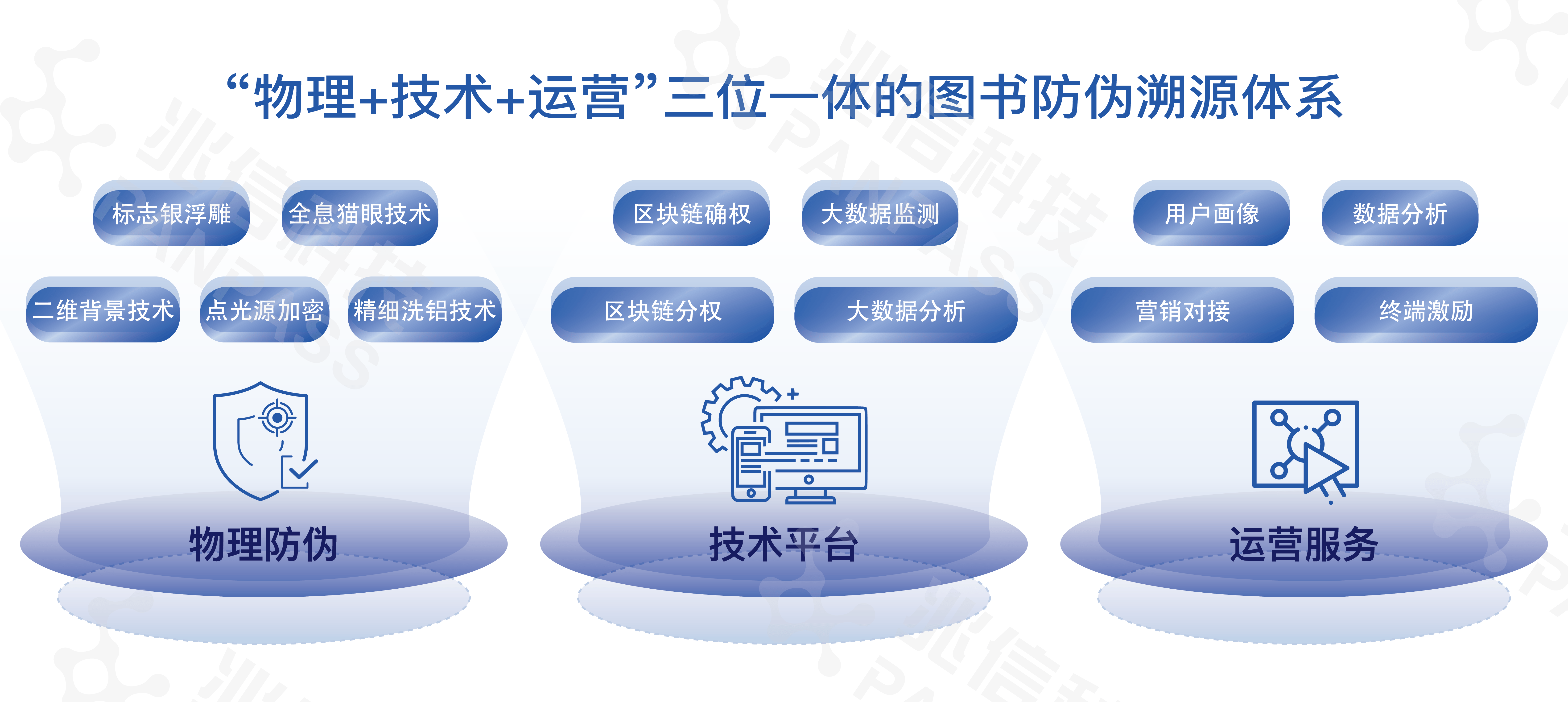 【新技术防伪】区块链保障数据真实性，增强信任与透明度