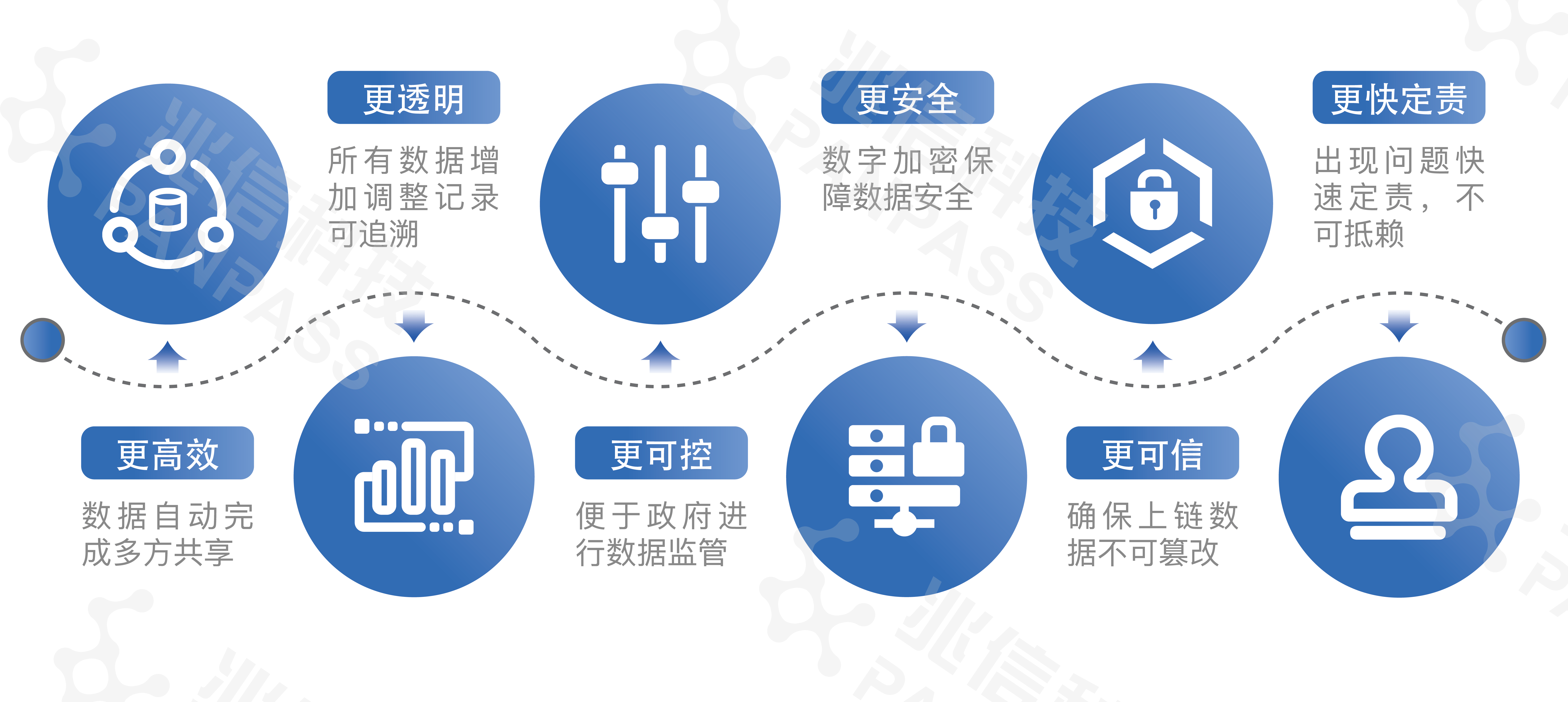 【新技术防伪】区块链保障数据真实性，增强信任与透明度