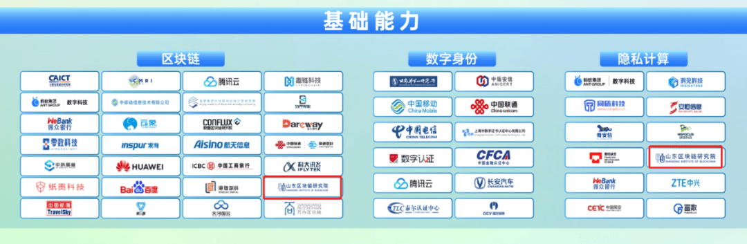 山东区块链研究院多项成果入选《2024数字信任产业图谱》