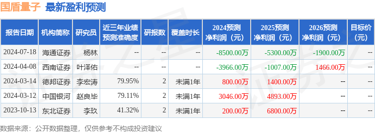 中国银河：给予国盾量子买入评级