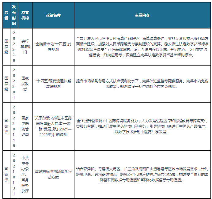 我国跨境支付行业相关政策: 加强对人民币跨境支付系统建设的支撑