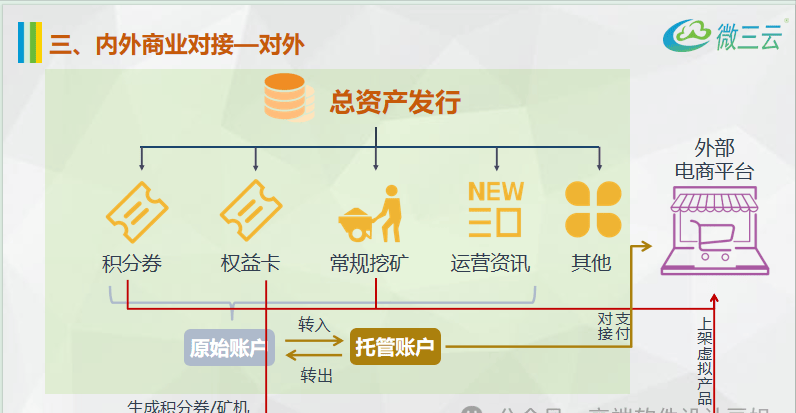 区块链积分系统：重塑数字经济时代的奖励机制