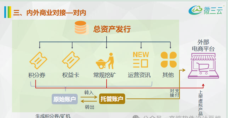 区块链积分系统：重塑数字经济时代的奖励机制