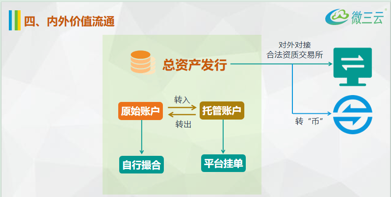 区块链积分系统：重塑数字经济时代的奖励机制