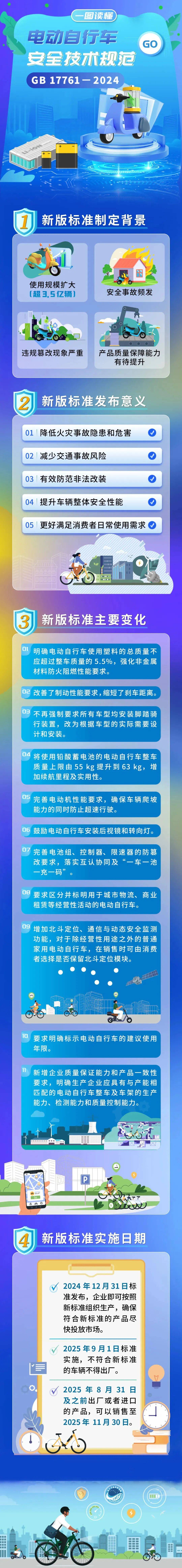 今天起，这项强制性国家标准实施！