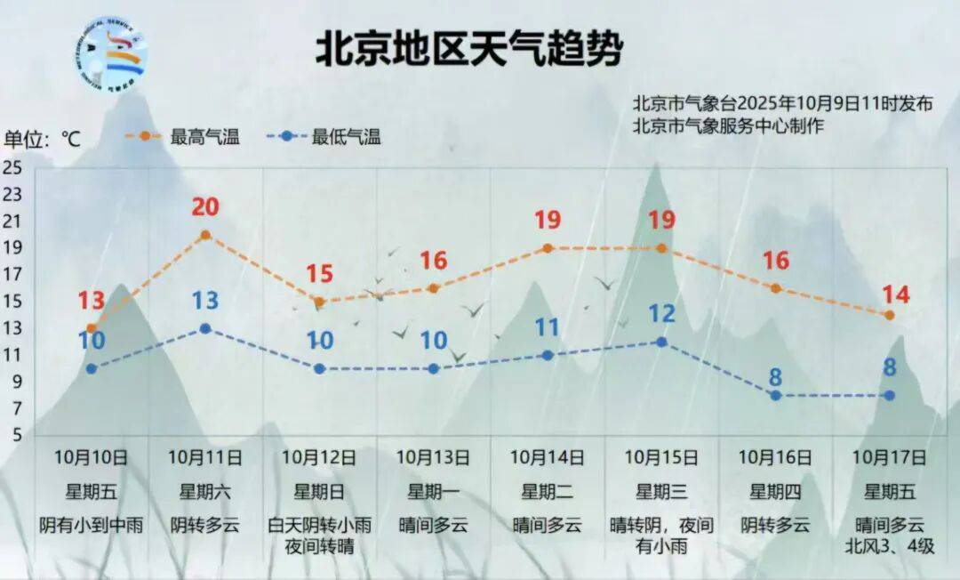 贸大暖气，即将上水！