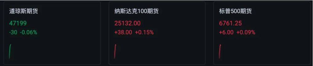 黄金,直线拉升!比特币跌破94000美元,抹去年内涨幅,全球加密货币超15万人爆仓