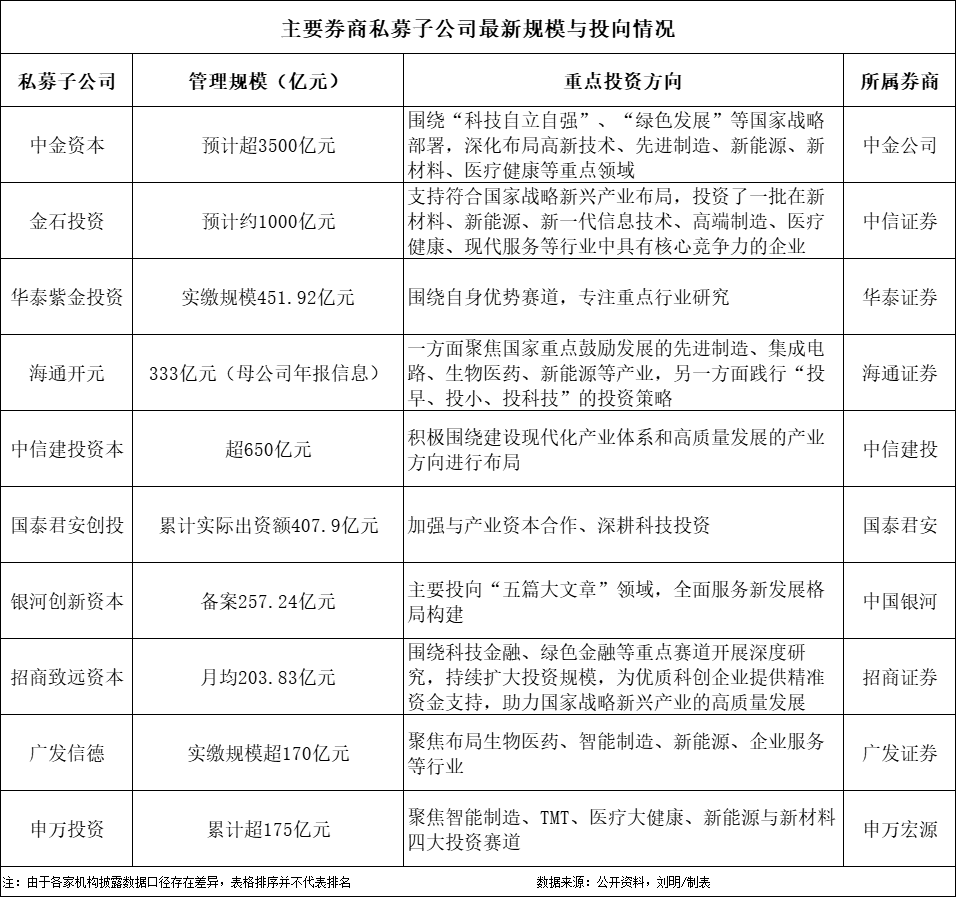 华泰证券官(华泰证券官方网站网址)