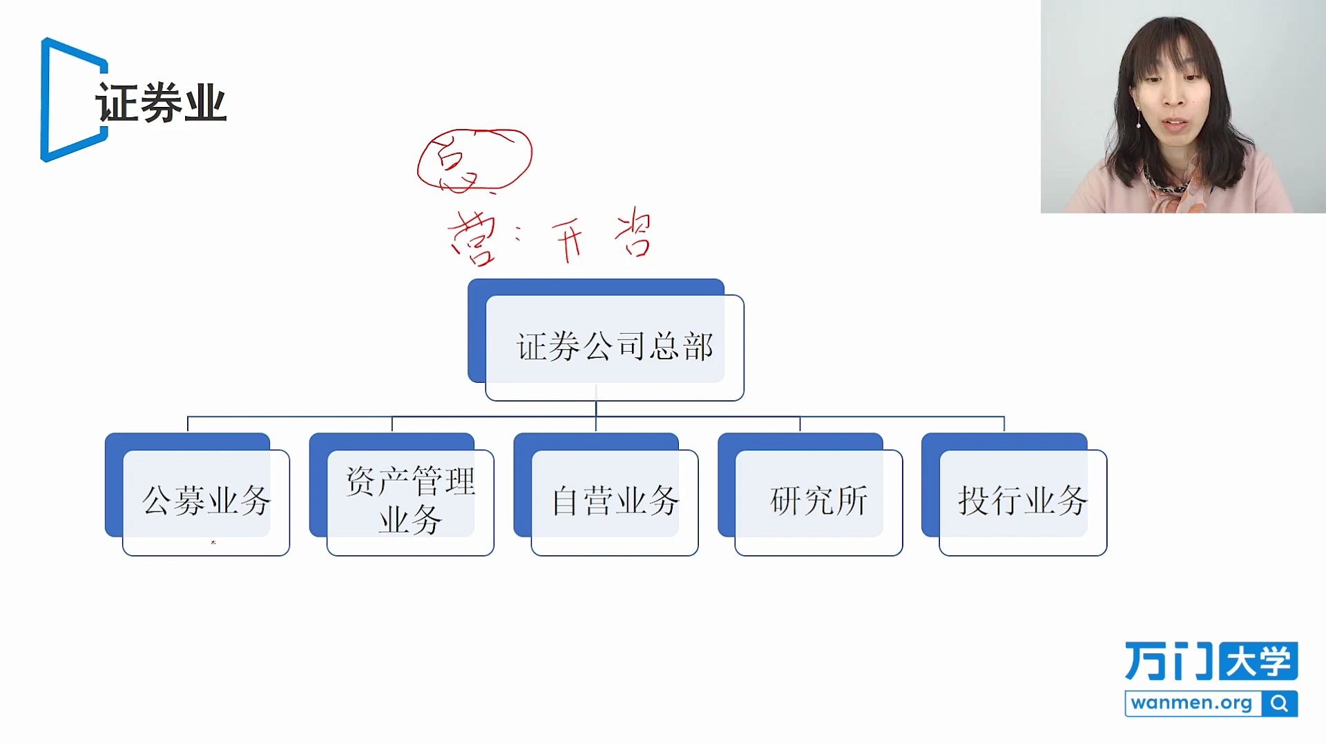 证券公司的岗位(证券公司的岗位职责)