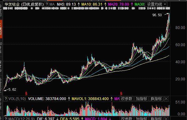 安信证券行情(安信证券行情官方下载)