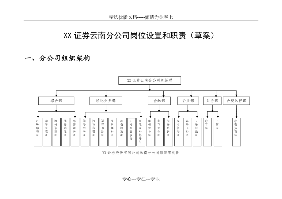 证券公司的岗位(证券公司的岗位经济业务部福利待遇)