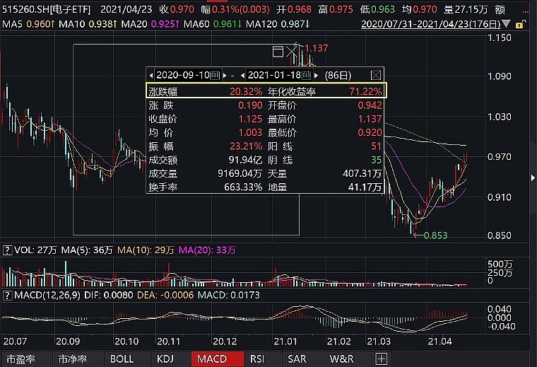 安信证券行情(安信证券行情手机版下载安装)