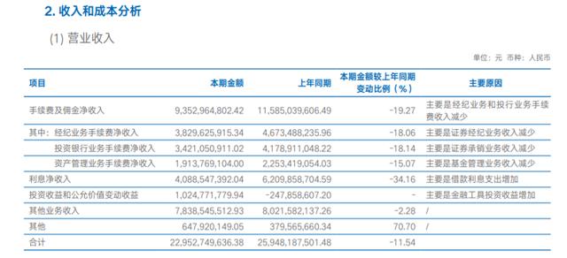 招商证券佣金是多少(广发证券的佣金是多少)