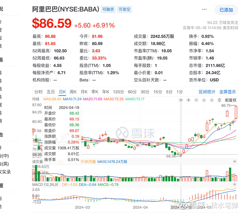 招商证券佣金是多少(广发证券的佣金是多少)