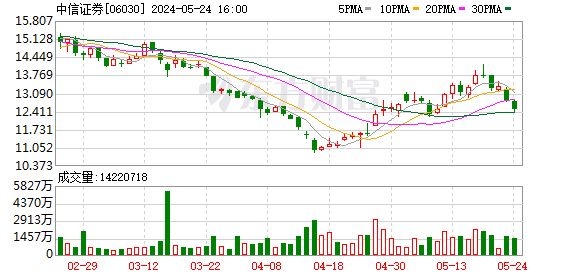 中信证券董事长(中信证券董事长张佑君)