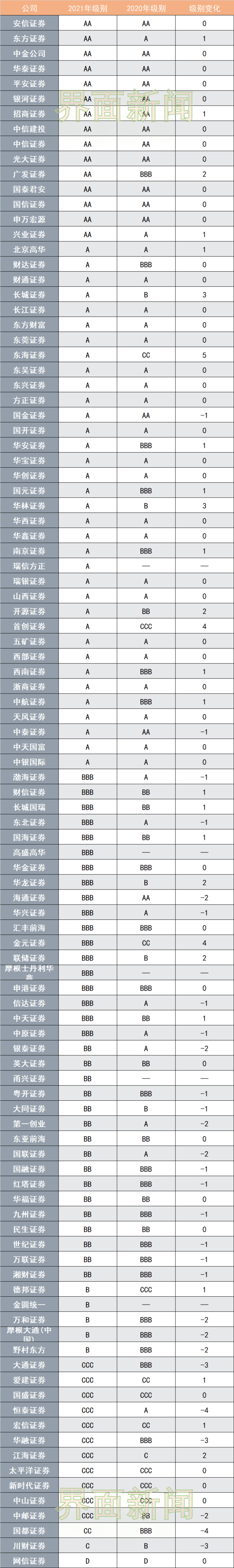 证券公司有哪几家(广州证券公司有哪几家)