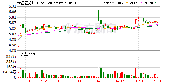 长江证券客服(长江证券电话号码多少)