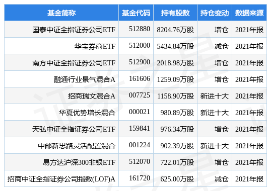 东方证券怎么样(东方证券怎么样可靠吗)