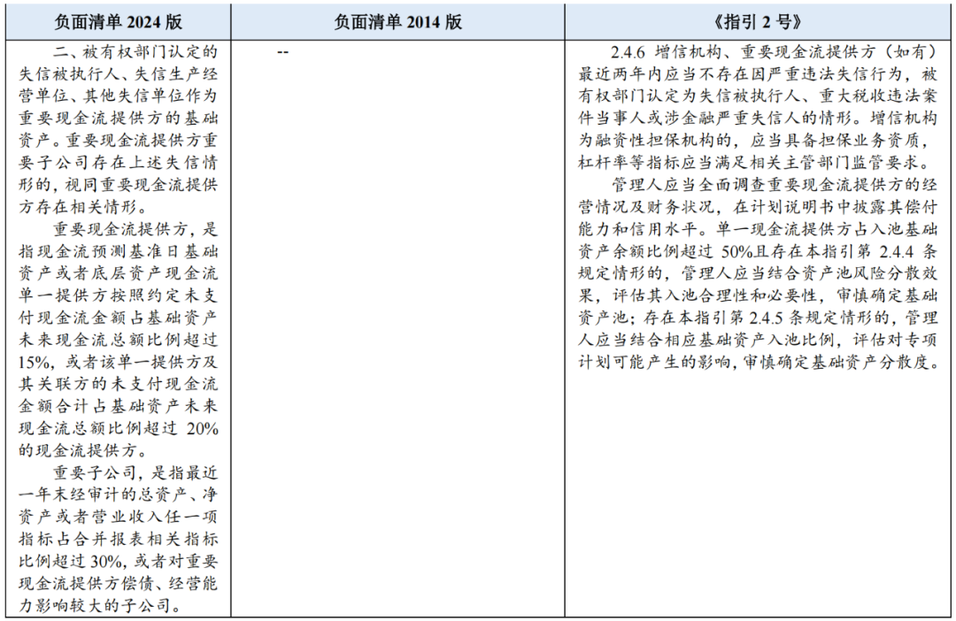 国有资产证券化(国有资产证券化率计算公式)