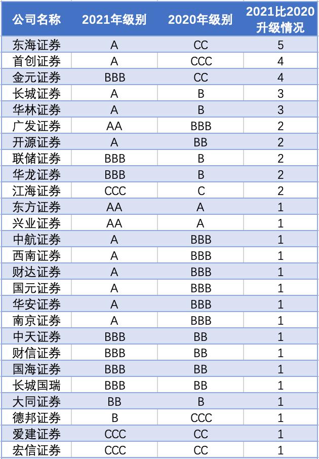 证券公司名单(证券公司名单AA)