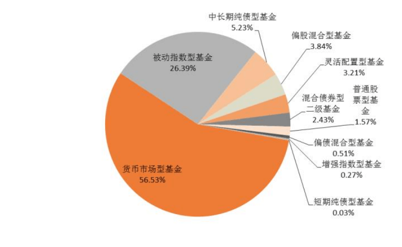 基金证券区别(基金和证券哪个风险大)