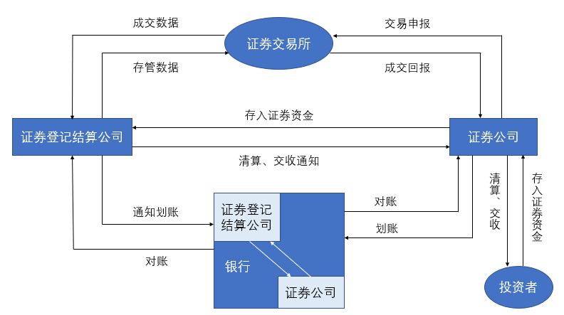 证券如何交易(证券如何交易股票)