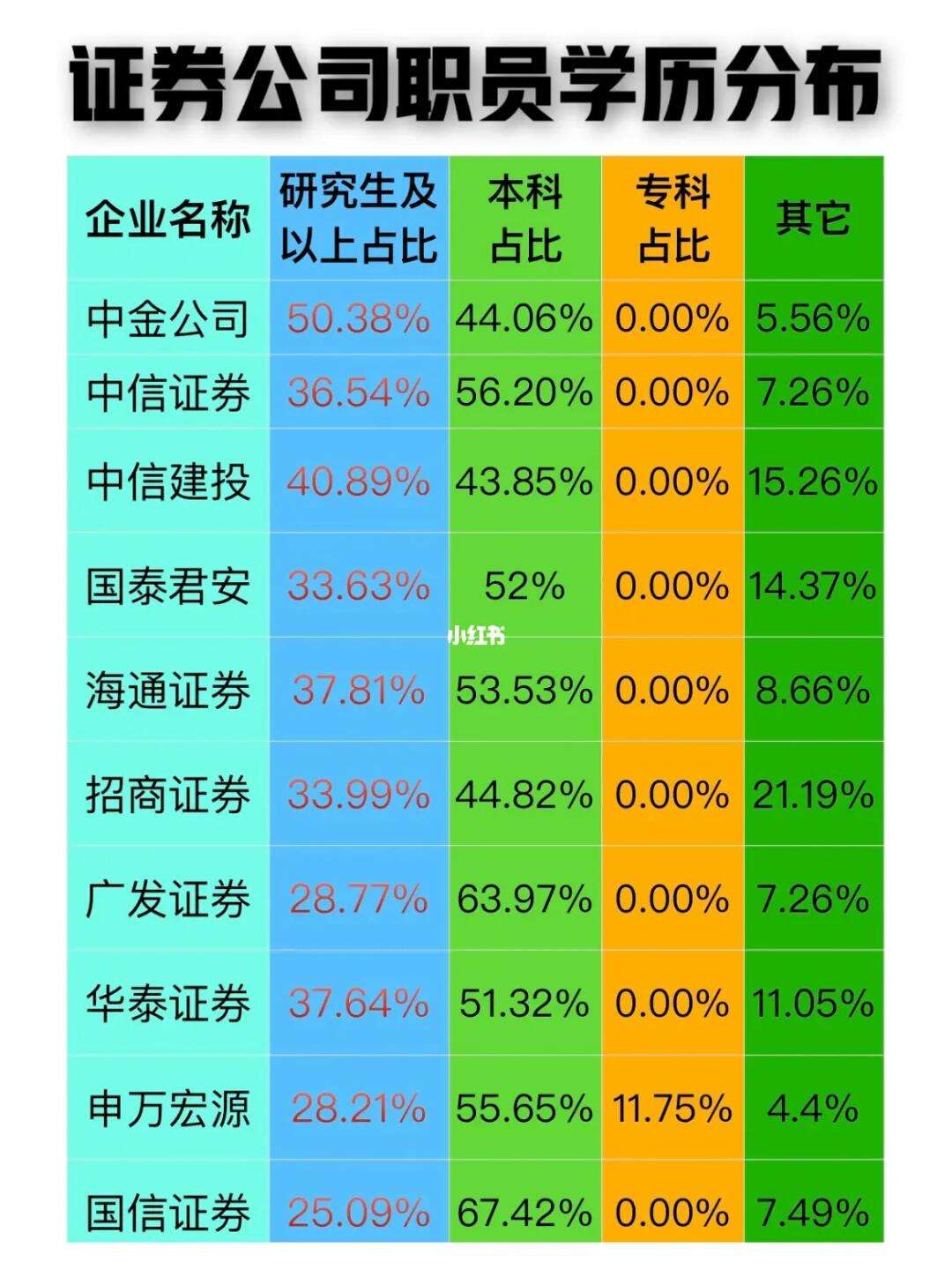 证券公司比较(证券公司比较好的岗位有哪些)