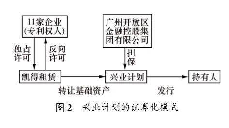 融资证券化(融资证券化和资产证券化区别是什么)