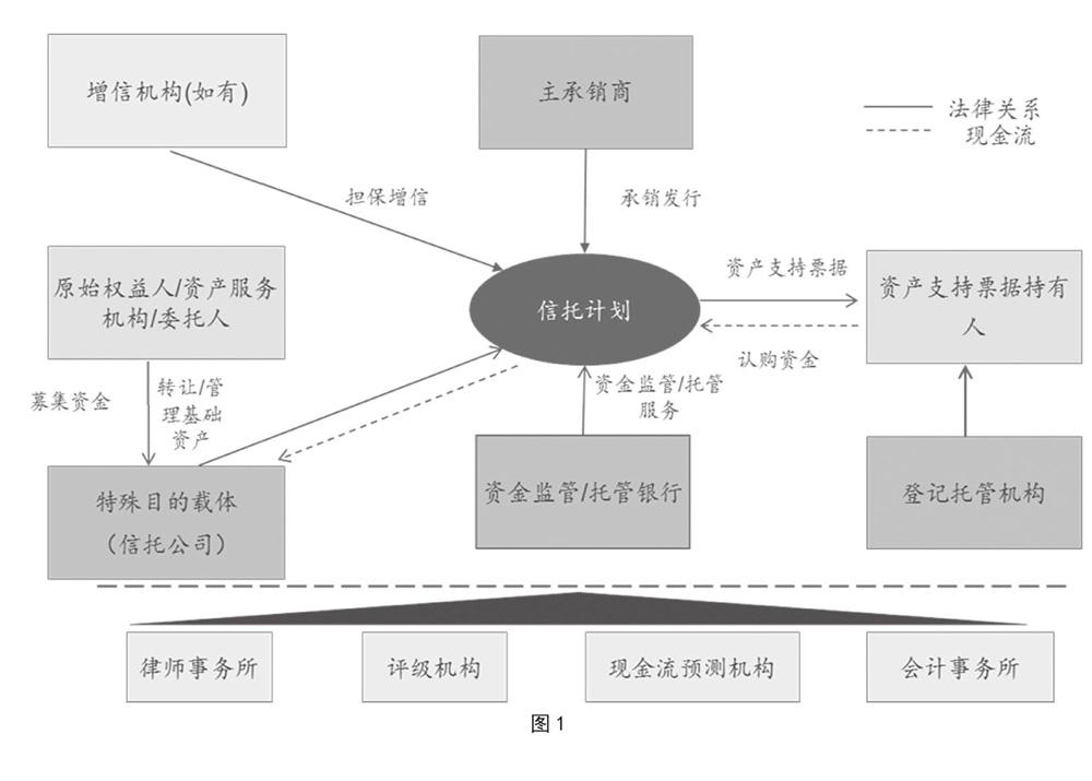 融资证券化(融资证券化和资产证券化区别是什么)