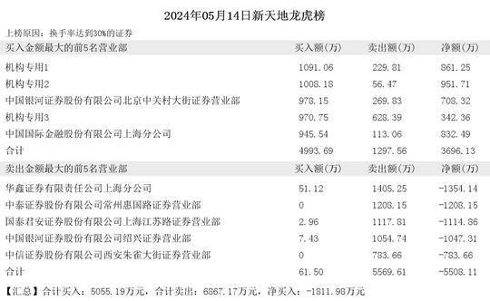 中信证券上海分公司(中信证券上海分公司孙哥)