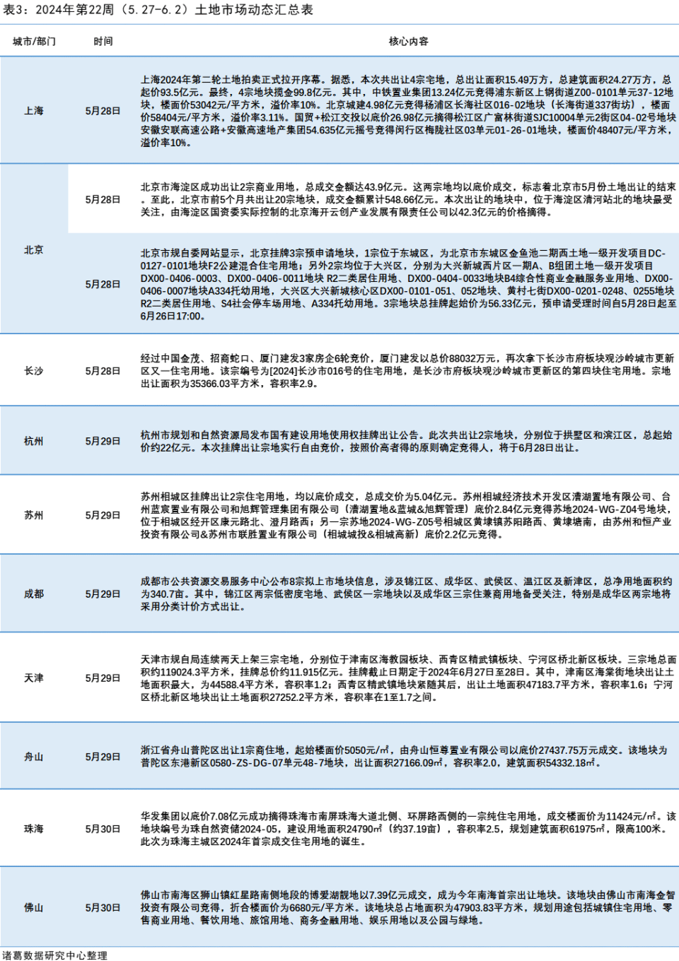 中信证券上海分公司(中信证券上海分公司孙哥)