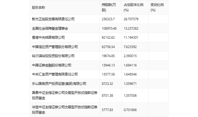 方正证券研究所(方正证券研究所地址)