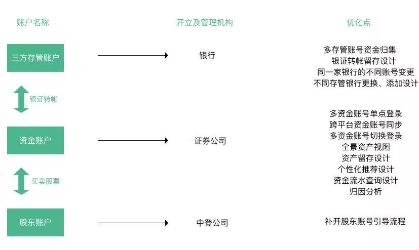 一般证券业务(一般证券业务资格)