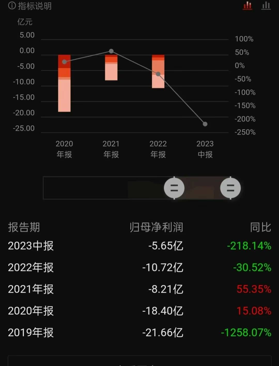 中信证券交易软件(中信证券交易软件怎样升级)